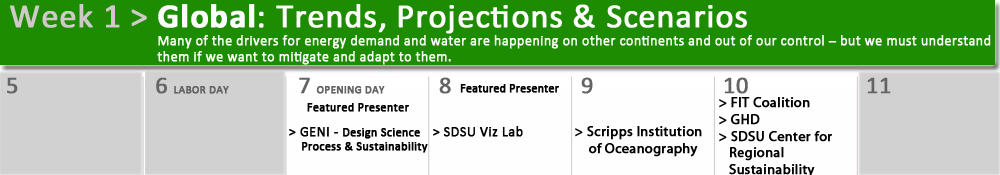 WRSC - Week 1 - Global: Trends, Projections & Scenarios