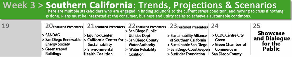 WRSC - Week 3 - Southern California: Trends, Projections & Scenarios