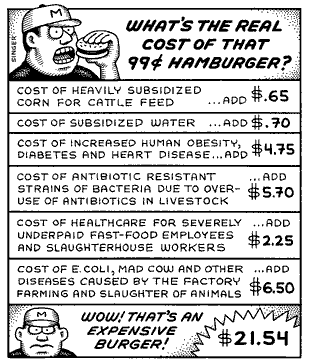 What's the Real Cost of that $.99 Hamburger?