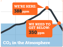 Atmosphere, CO2 on my mind by Daniel Lux Atmosphere, CO2 on my mind by Daniel Lux