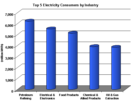 Stanford Lbre Org Chart