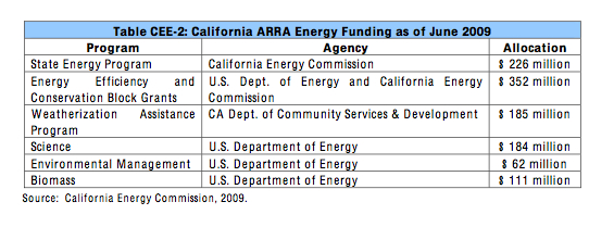 Green Job Funding Green Job Funding