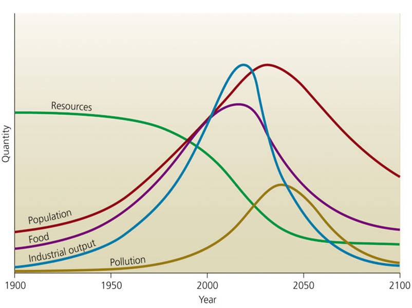 epub Reviews of Environmental