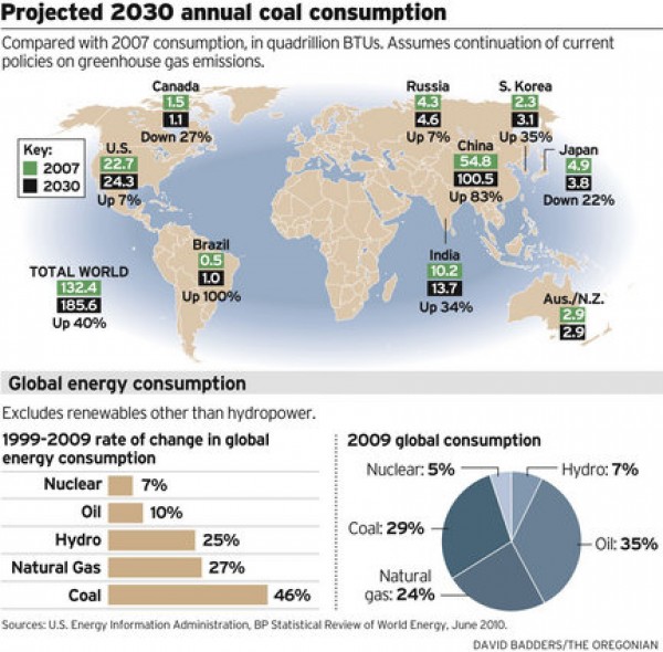 Projected 2030 Annual Coal Consumption Projected 2030 Annual Coal Consumption