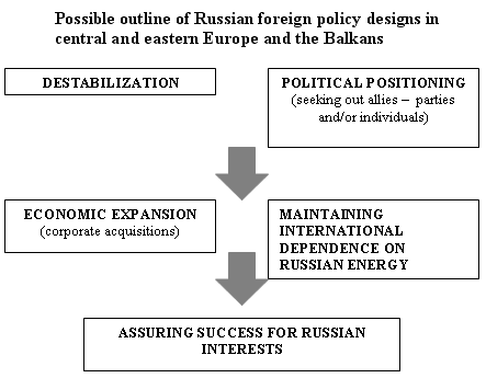 Russian Foreign Policy