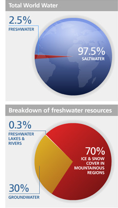 solutions to sustain freshwater essay solutions to sustain freshwater essay