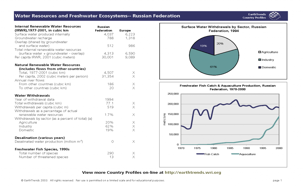 Water Resources and Freshwater Ecosystems -- Russian Federation