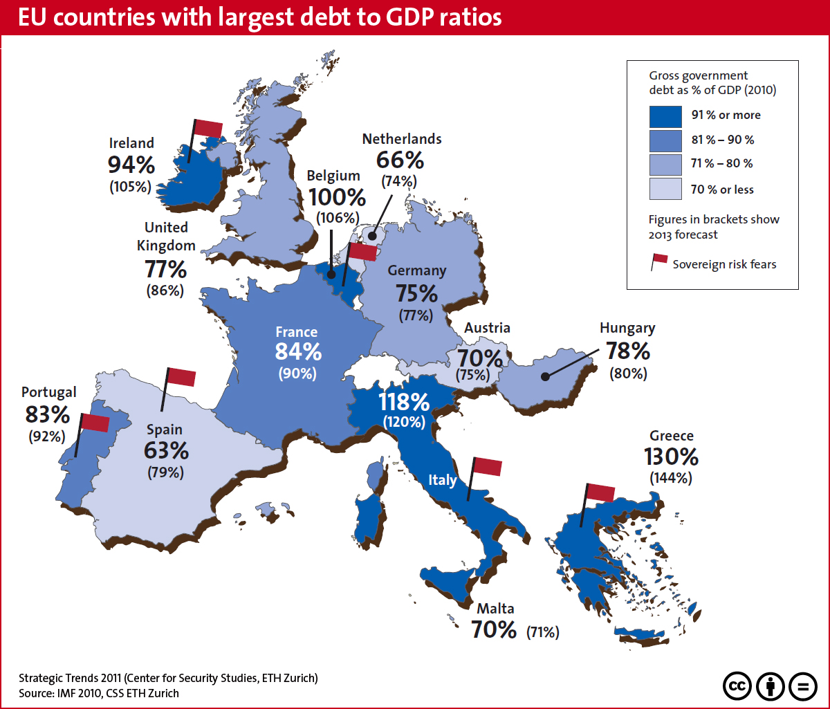 eu debt