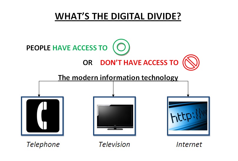 Whats the digital divide