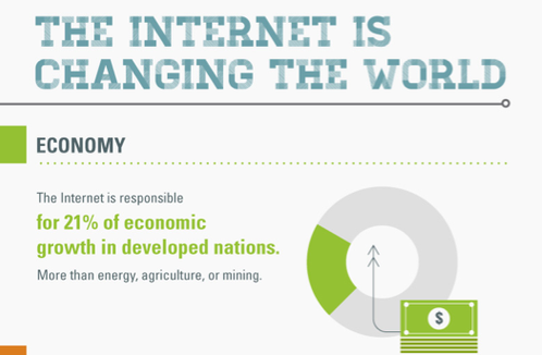 Economic impact of the internet 