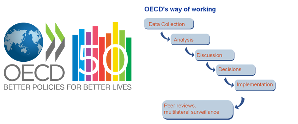 OECD OECD