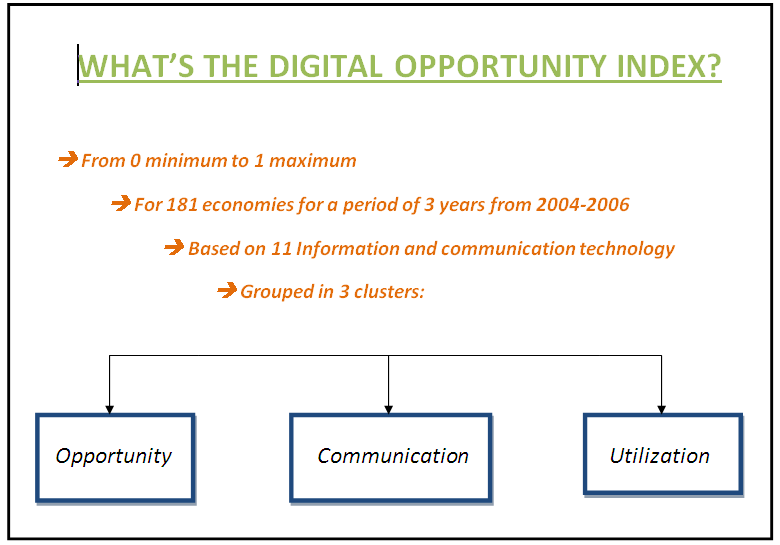 Definition of the digital opportunity index