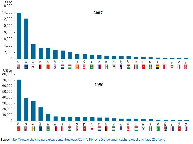 Capita Income 2007 and 2050