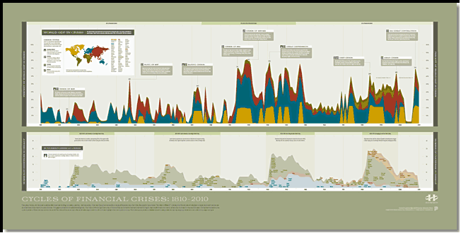 History of Crisis History of Crisis