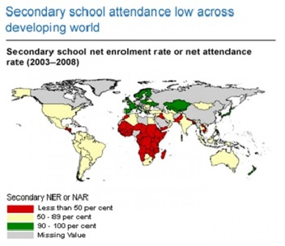 Secondary School Attendance Low Across Developing World