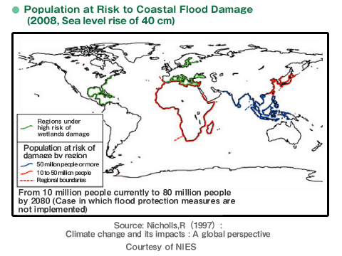 Flood damage and global warming