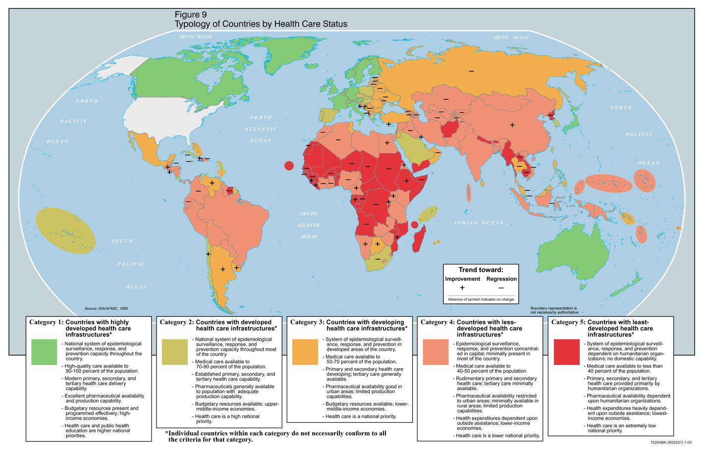 World health care infrastructure