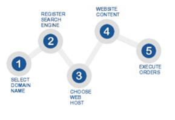 Step by Step to going online Step by Step to going online