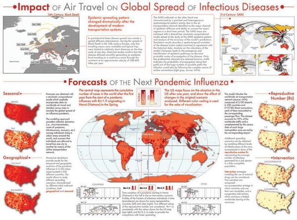 mpact of Air Travel on Global Spread of Infectious Diseases