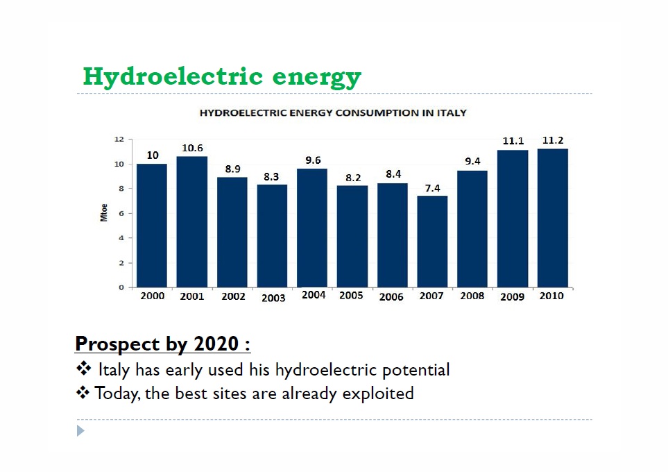 Hydroelectric energy