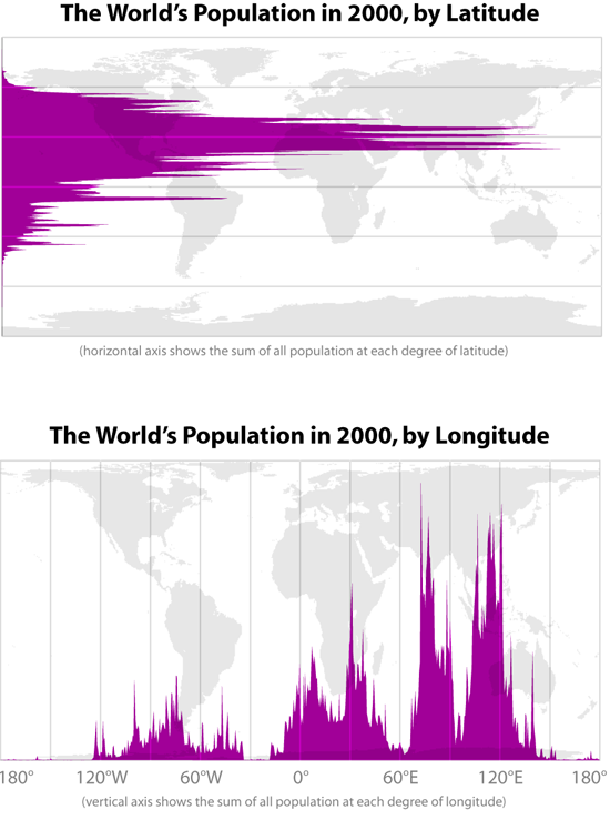 World Population by Latitude/Longitude