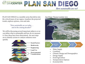 Plan San Diego