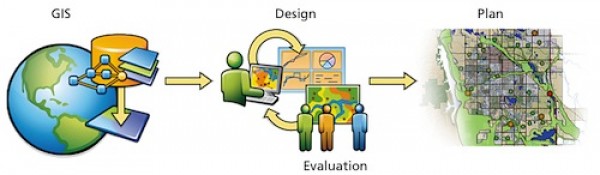 geodesign process