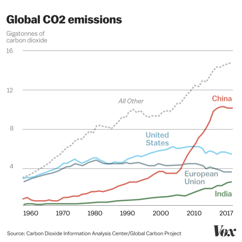 fossil fuel chart -fossil fuel chart visualization