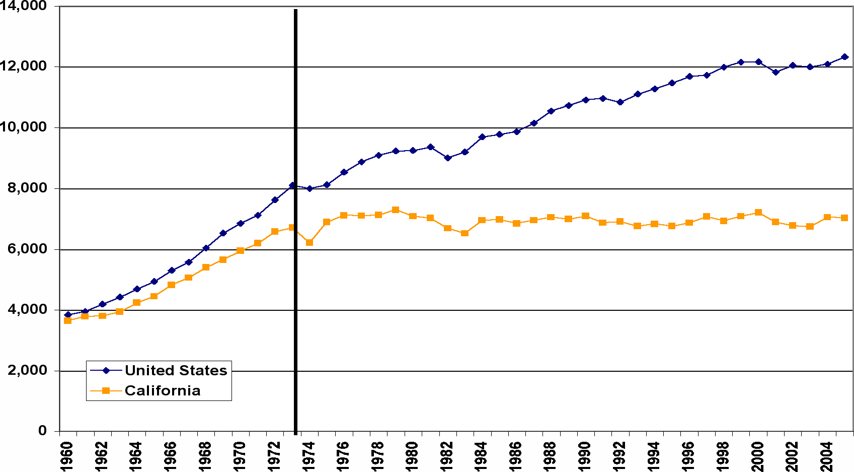 California Holds the Line on Electricity Consumption SIMCenter