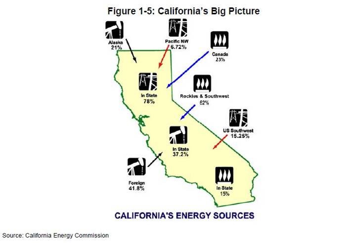 California's Big Picture