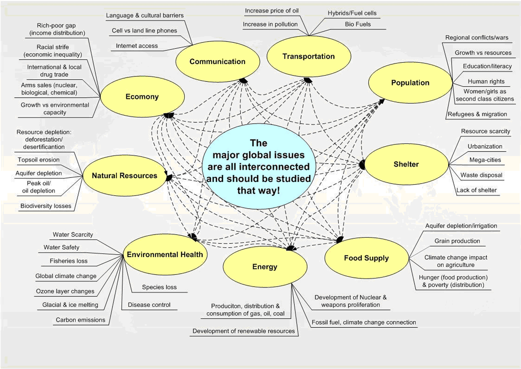 Global Issues SIMCenter