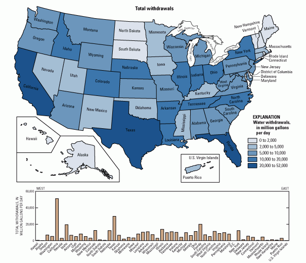 Total US Offstream Water Use, 2000 Total US Offstream Water Use, 2000