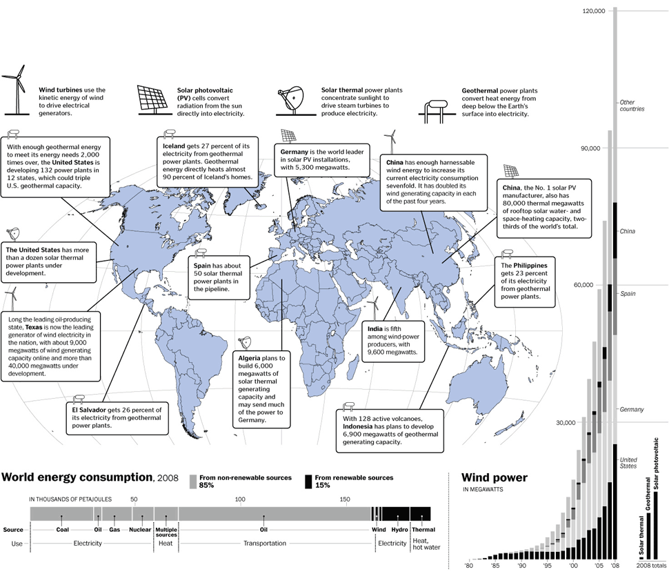 World Energy Consumption, 2008 World Energy Consumption, 2008