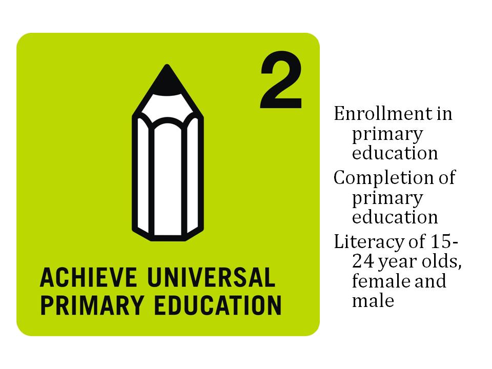 Acheive Primary Education for All Acheive Primary Education for All