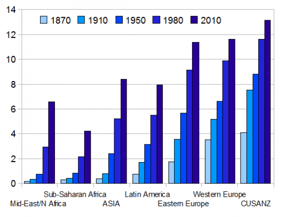 Average Education Over Past 150 Years SIMCenter average-education-over-past-150-years-simcenter